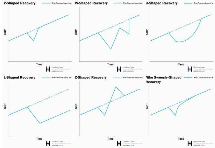 Alphabet of recoveries