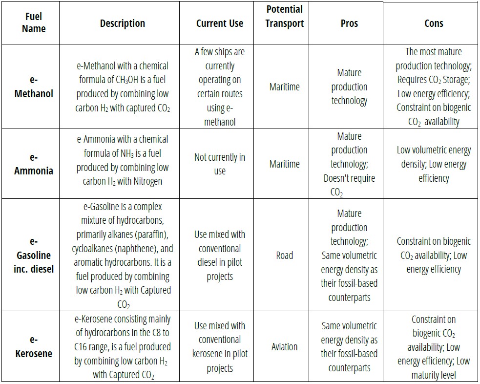 E-fuels comparison