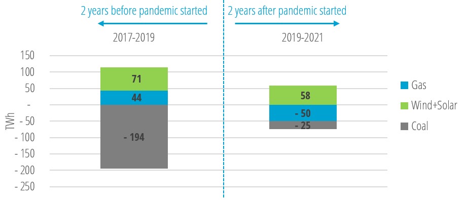 EU power generation variation