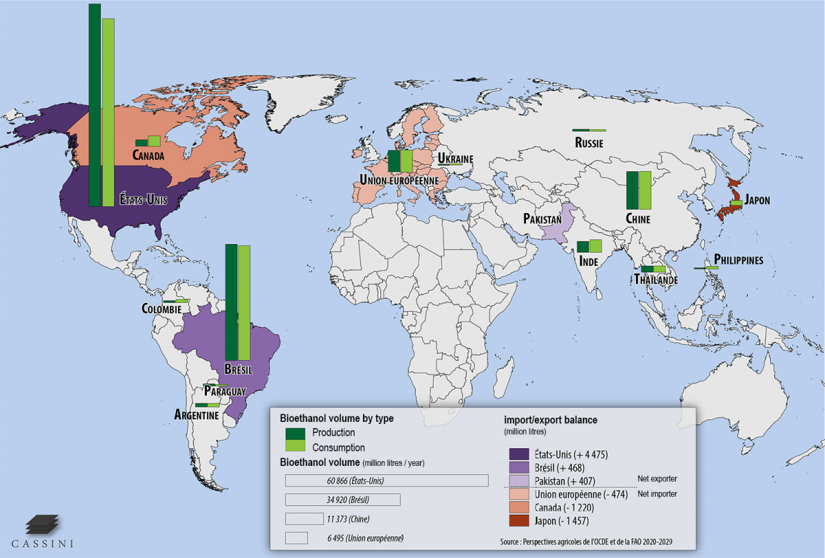 Main bioethanol producers and consumers
