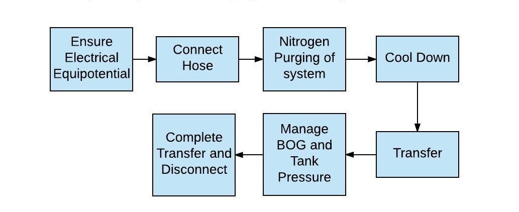 Ship To Ship Transfer