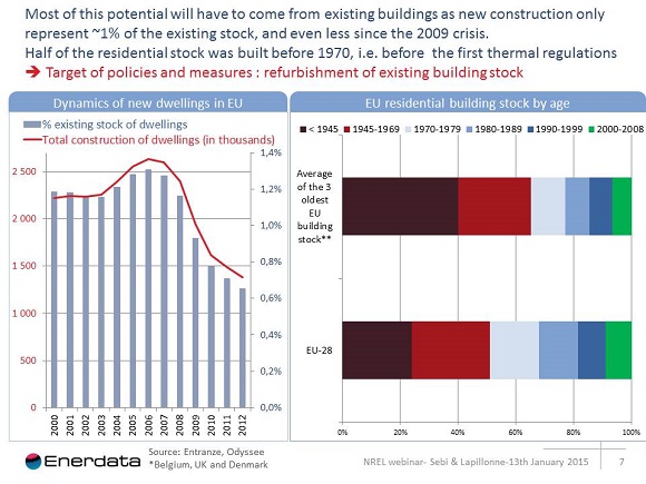 target energy policies measures