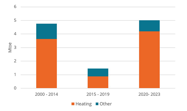 Average annual additional savings for households (EU)
