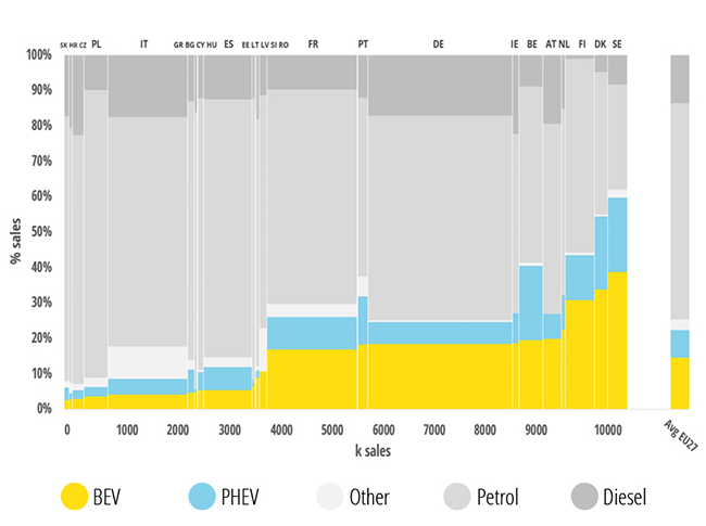 Car sales per EU country in 2023