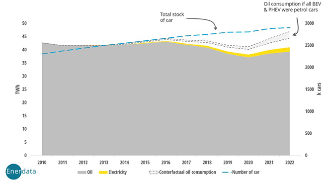 Energy consumption of cars