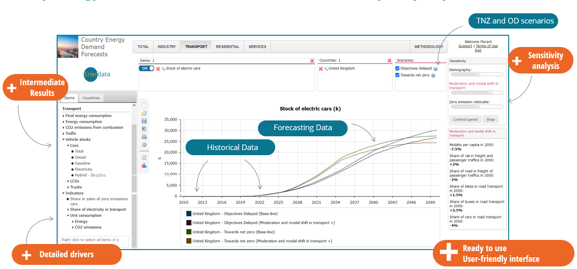 Une image contenant texte, nombre, logiciel, diagramme</p>
<p>Description générée automatiquement
