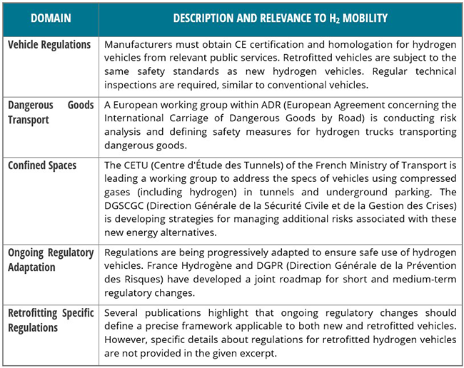 Some applicable regulations and certification to hydrogen mobility <!--amp--> retrofit